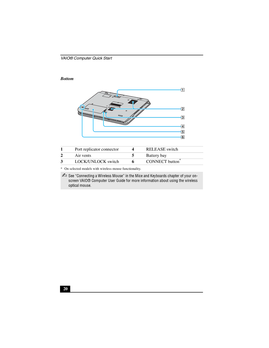 Sony VGN-A130, VGN-A170 quick start Bottom 