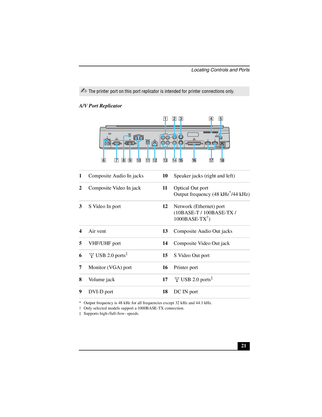 Sony VGN-A170, VGN-A130 quick start Port Replicator 