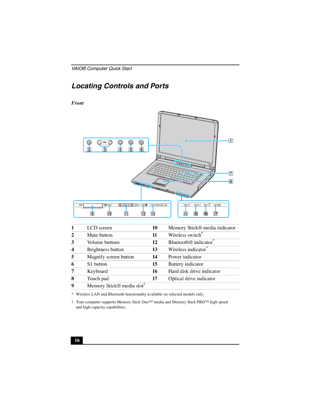 Sony VGN-A600 quick start Locating Controls and Ports, Front 