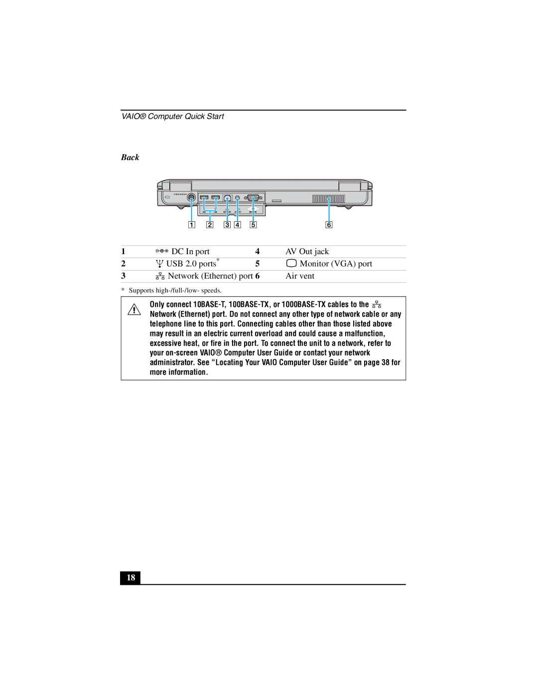 Sony VGN-A600 quick start Back, Supports high-/full-/low- speeds 