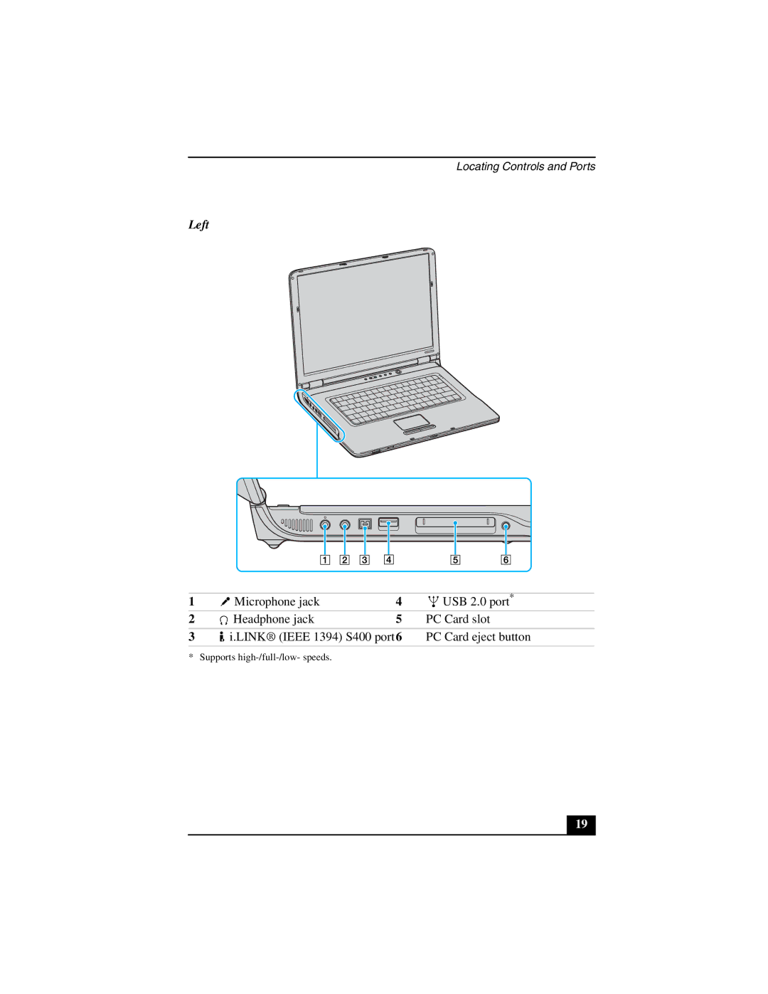 Sony VGN-A600 quick start Left 