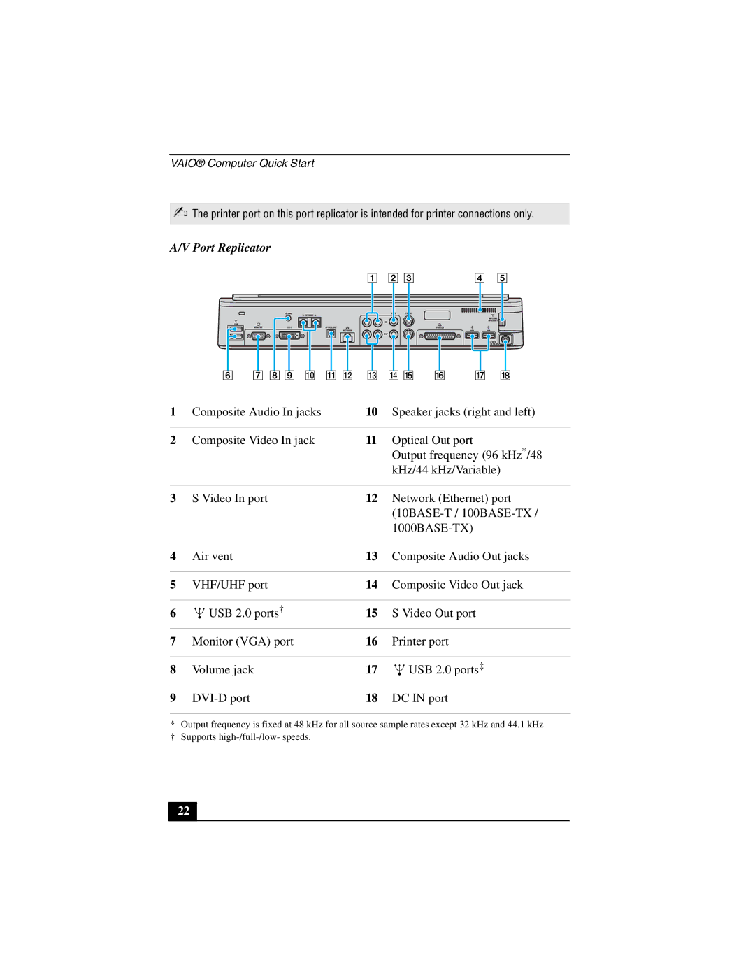 Sony VGN-A600 quick start Port Replicator 