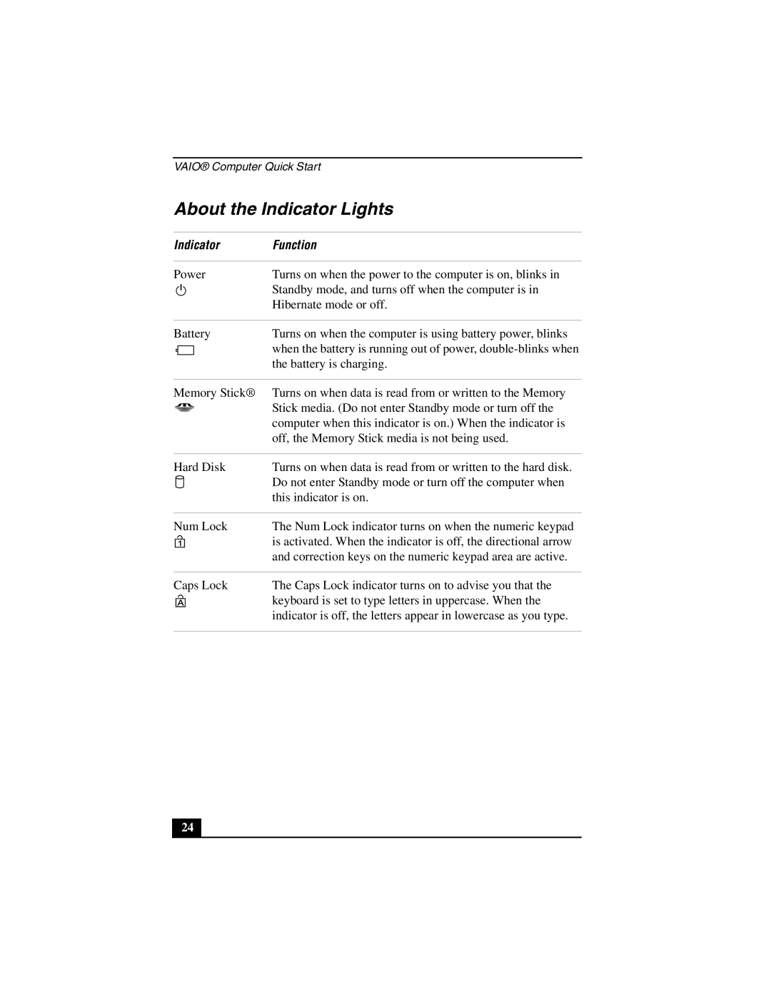 Sony VGN-A600 quick start About the Indicator Lights, Indicator Function 