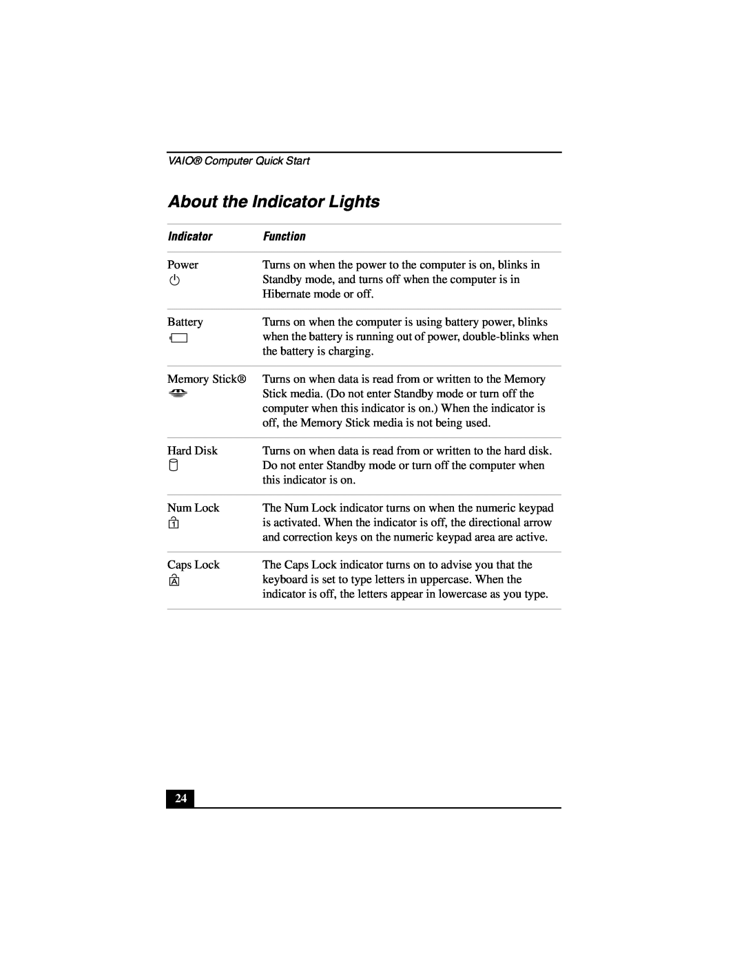 Sony VGN-A600 quick start About the Indicator Lights, Function 