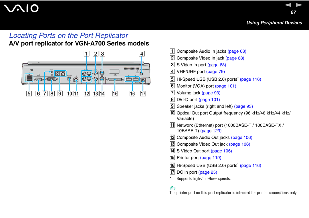 Sony VGN-FS600 Series, VGN-FS700 Series Locating Ports on the Port Replicator, Port replicator for VGN-A700 Series models 