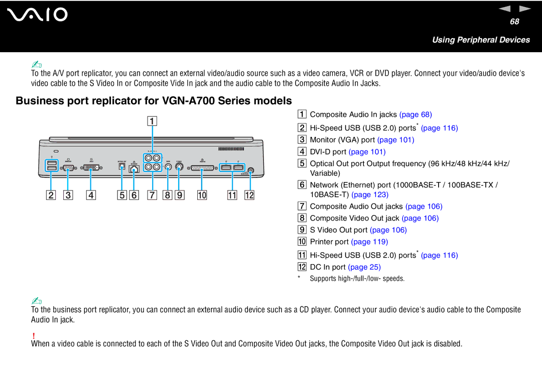 Sony VGN-FS700 Series, VGN-FS600 Series manual Business port replicator for VGN-A700 Series models 