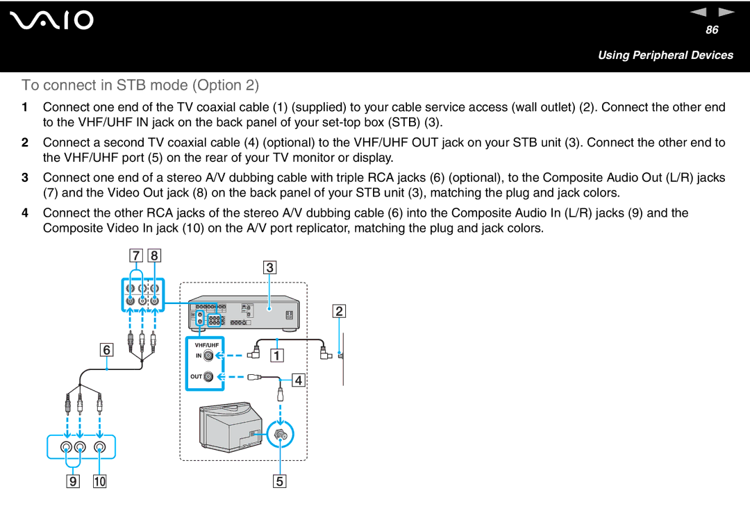 Sony VGN-FS700 Series, VGN-FS600 Series manual To connect in STB mode Option 