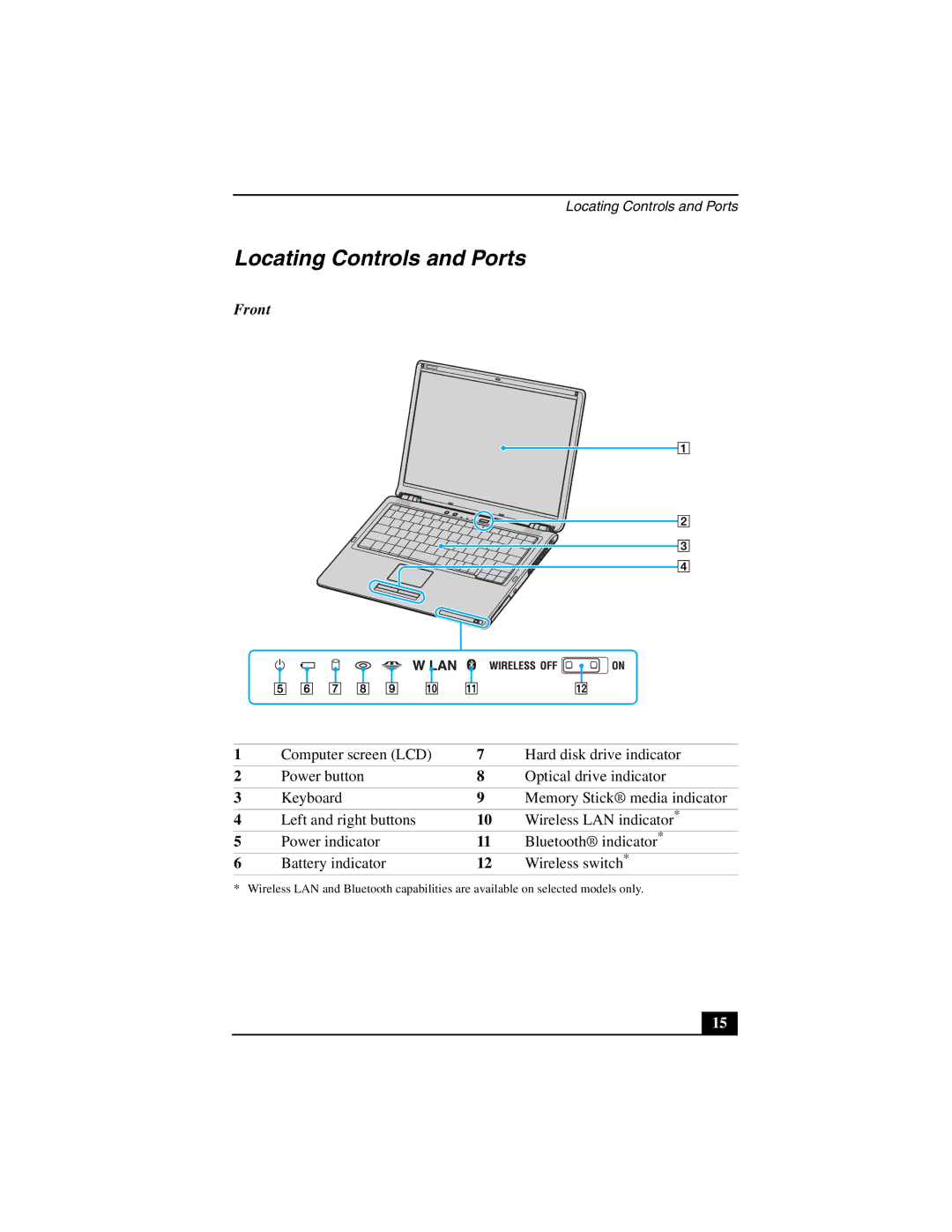 Sony VGN-S100 quick start Locating Controls and Ports, Front 