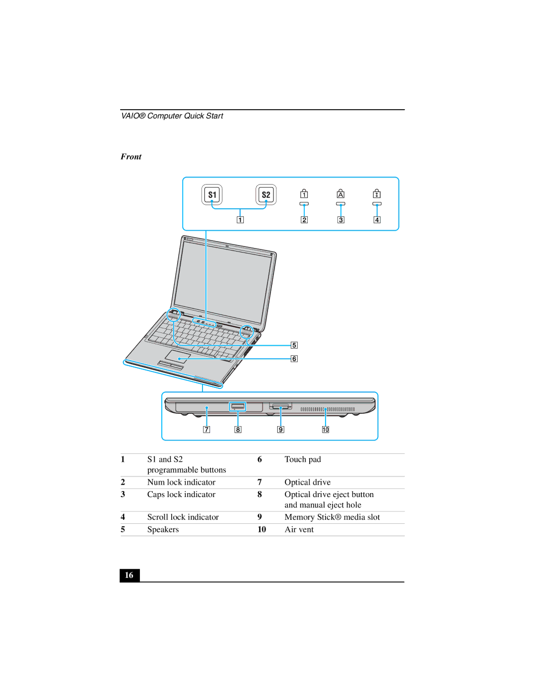 Sony VGN-S100 quick start Front 