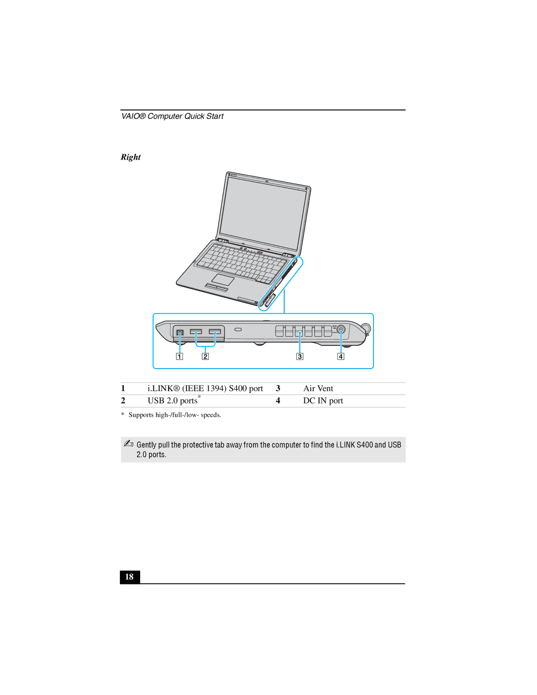 Sony VGN-S100 quick start Right, Link Ieee 1394 S400 port Air Vent USB 2.0 ports DC in port 