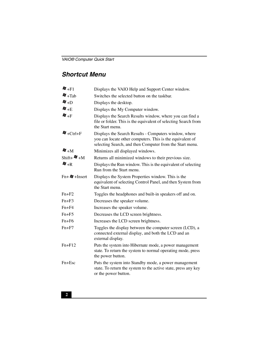 Sony VGN-S100 quick start Shortcut Menu 