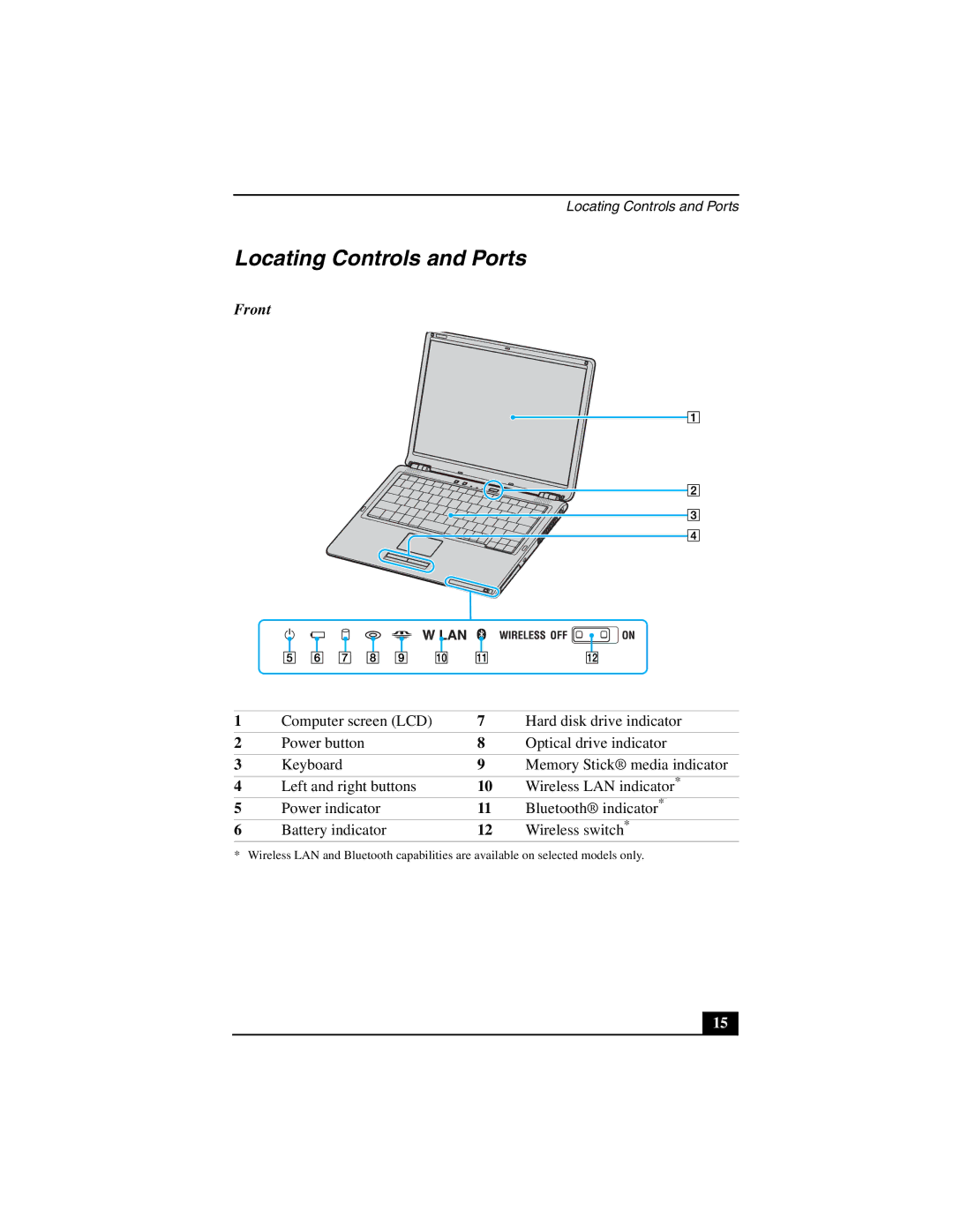 Sony VGN-S380B, VGN-S380P quick start Locating Controls and Ports, Front 