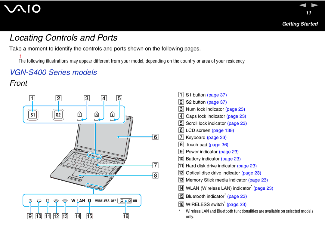 Sony VGN-T300 Series, VGN S400 Series manual Locating Controls and Ports, VGN-S400 Series models 