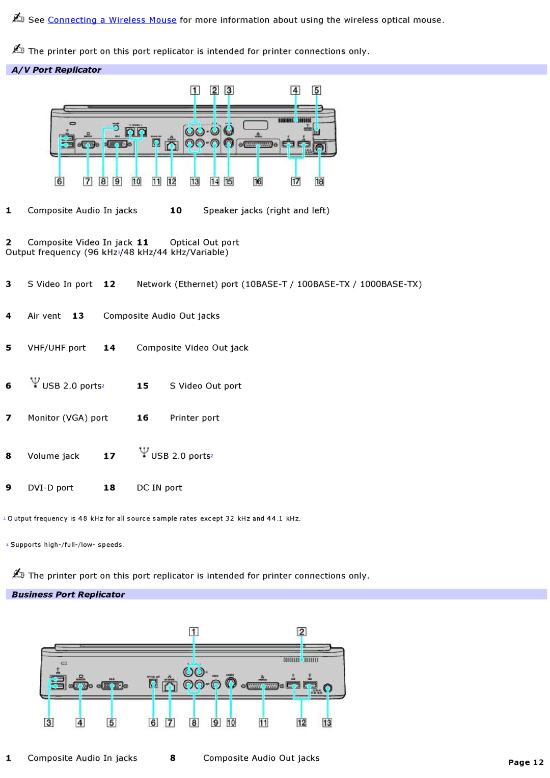 Sony VGNA600 specifications Business Port Replicator 