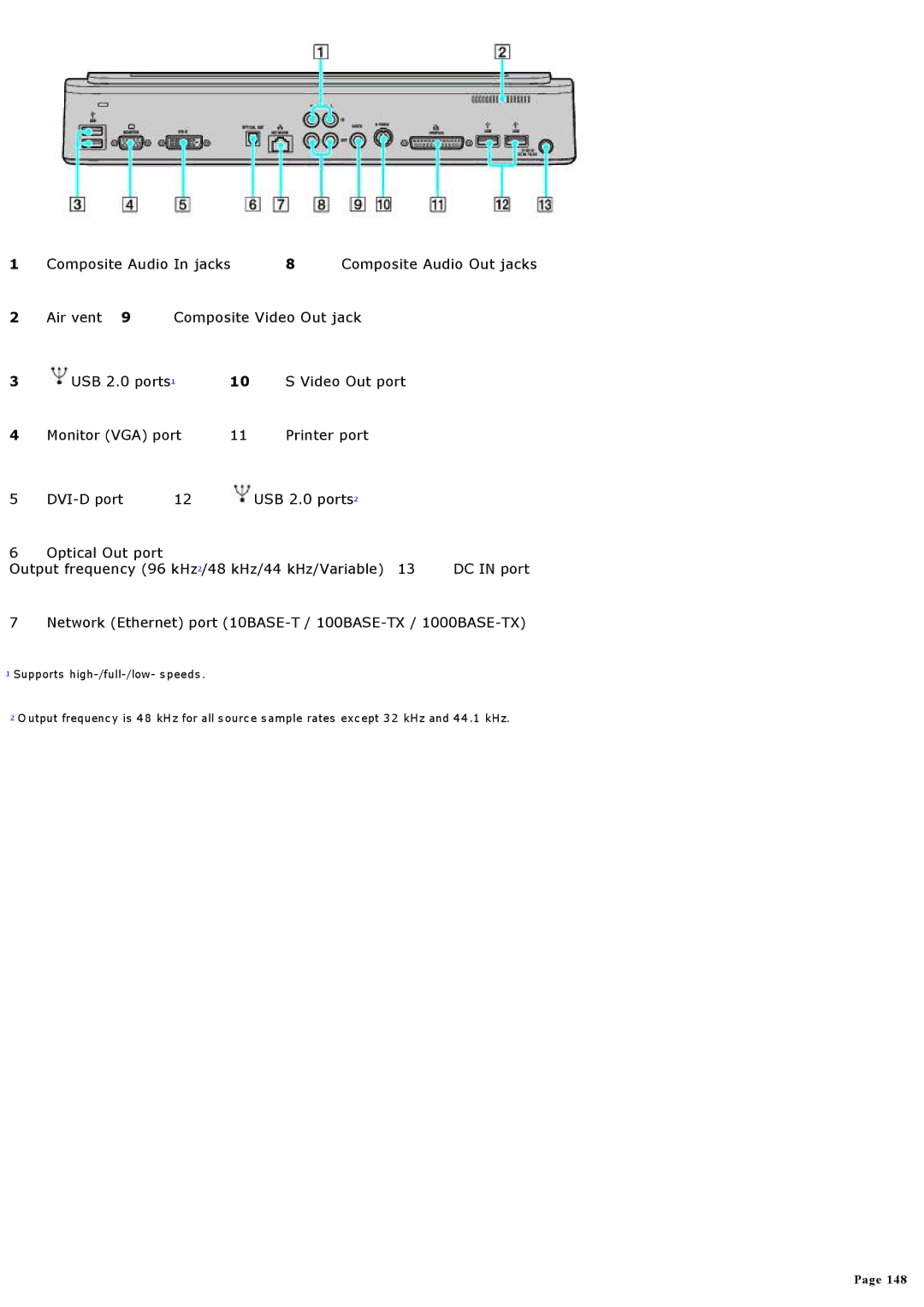 Sony VGNA600 specifications Composite Audio In jacks 