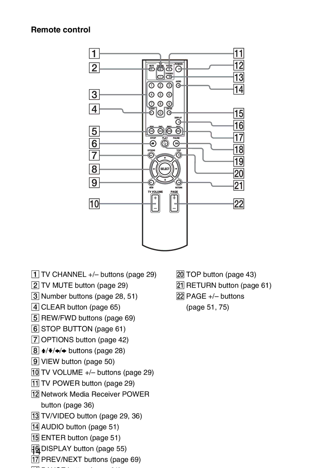 Sony VGP-MR100 operating instructions Remote control 