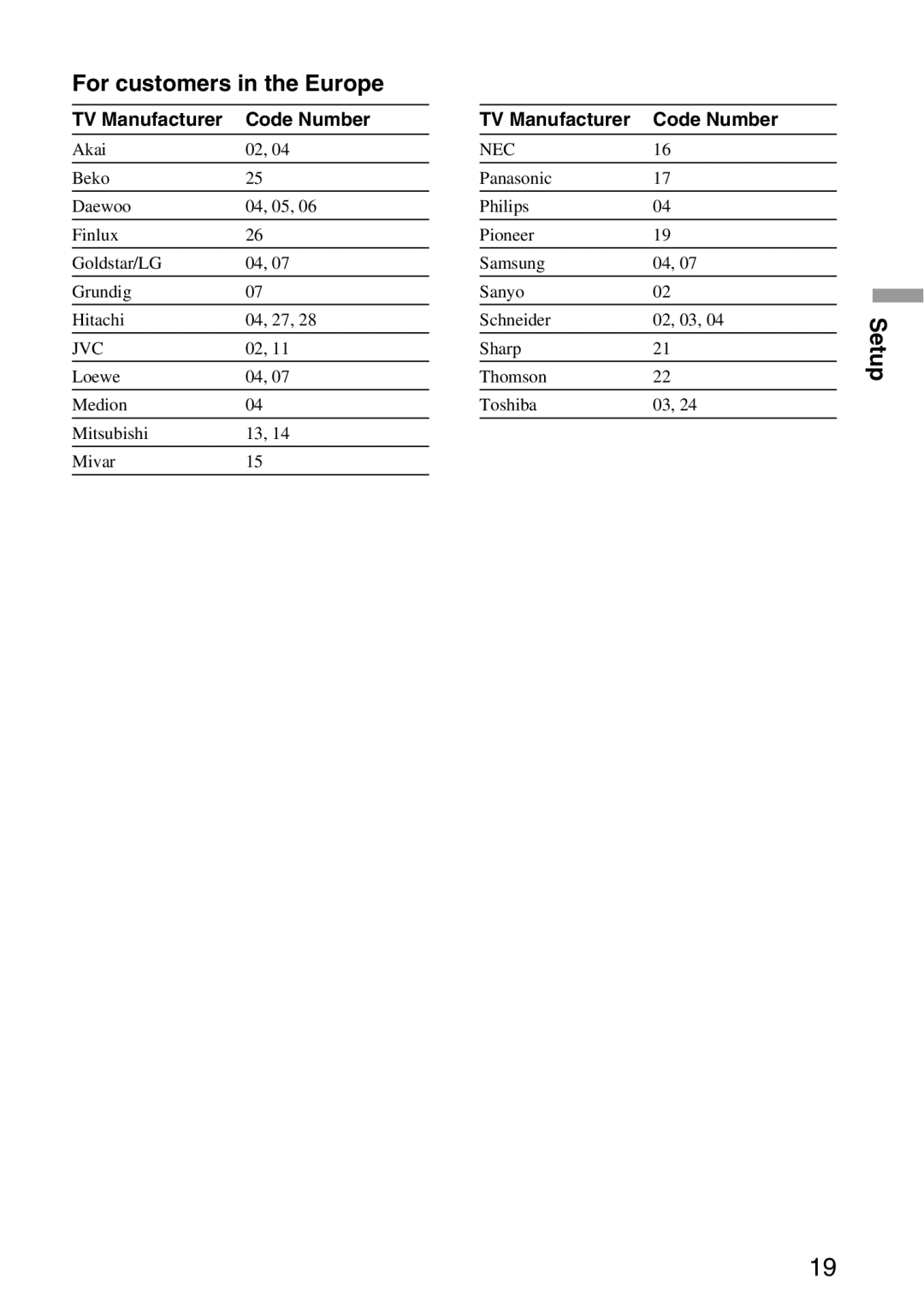 Sony VGP-MR100 operating instructions For customers in the Europe, Setup 