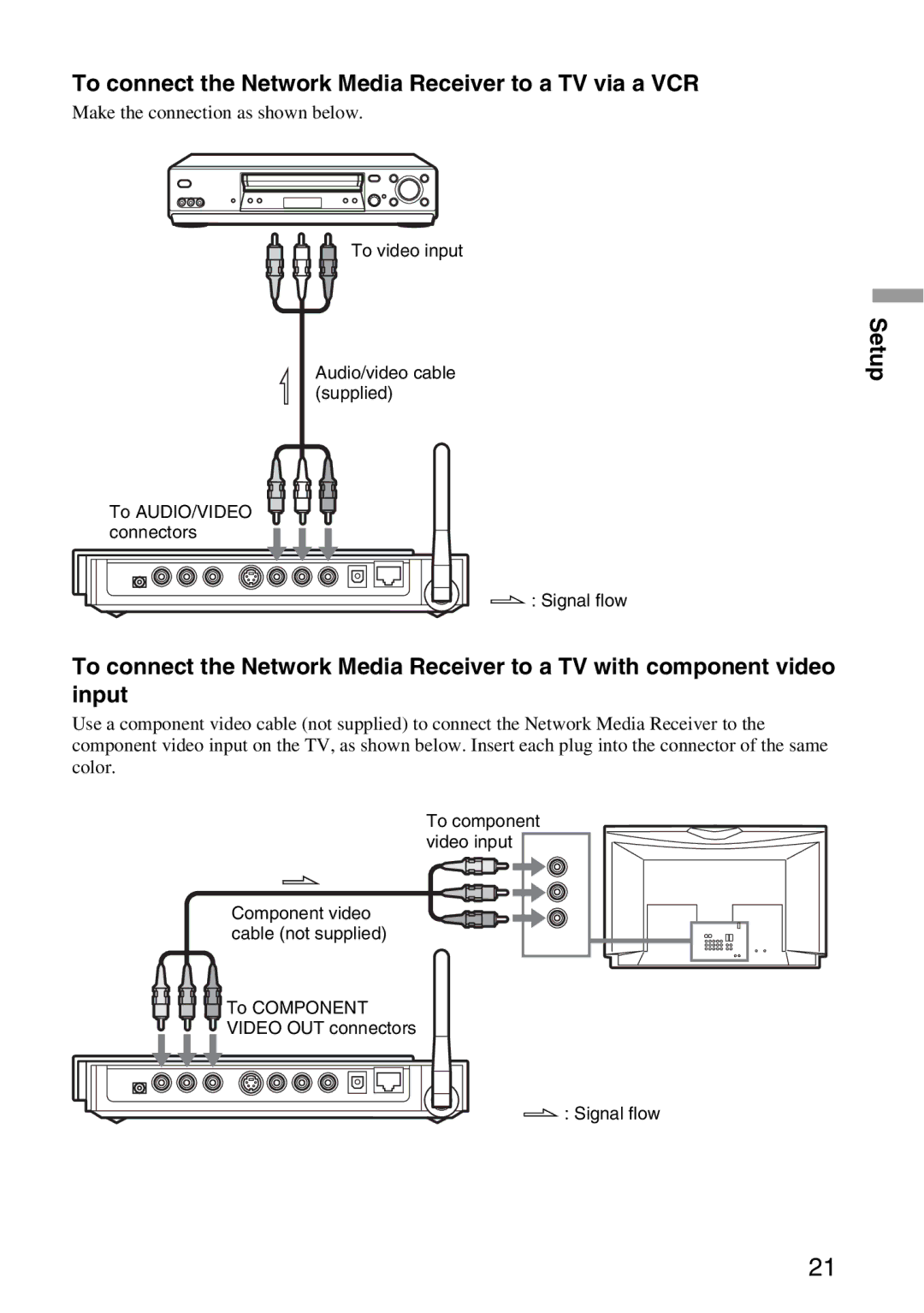 Sony VGP-MR100 operating instructions To connect the Network Media Receiver to a TV via a VCR, Setup 