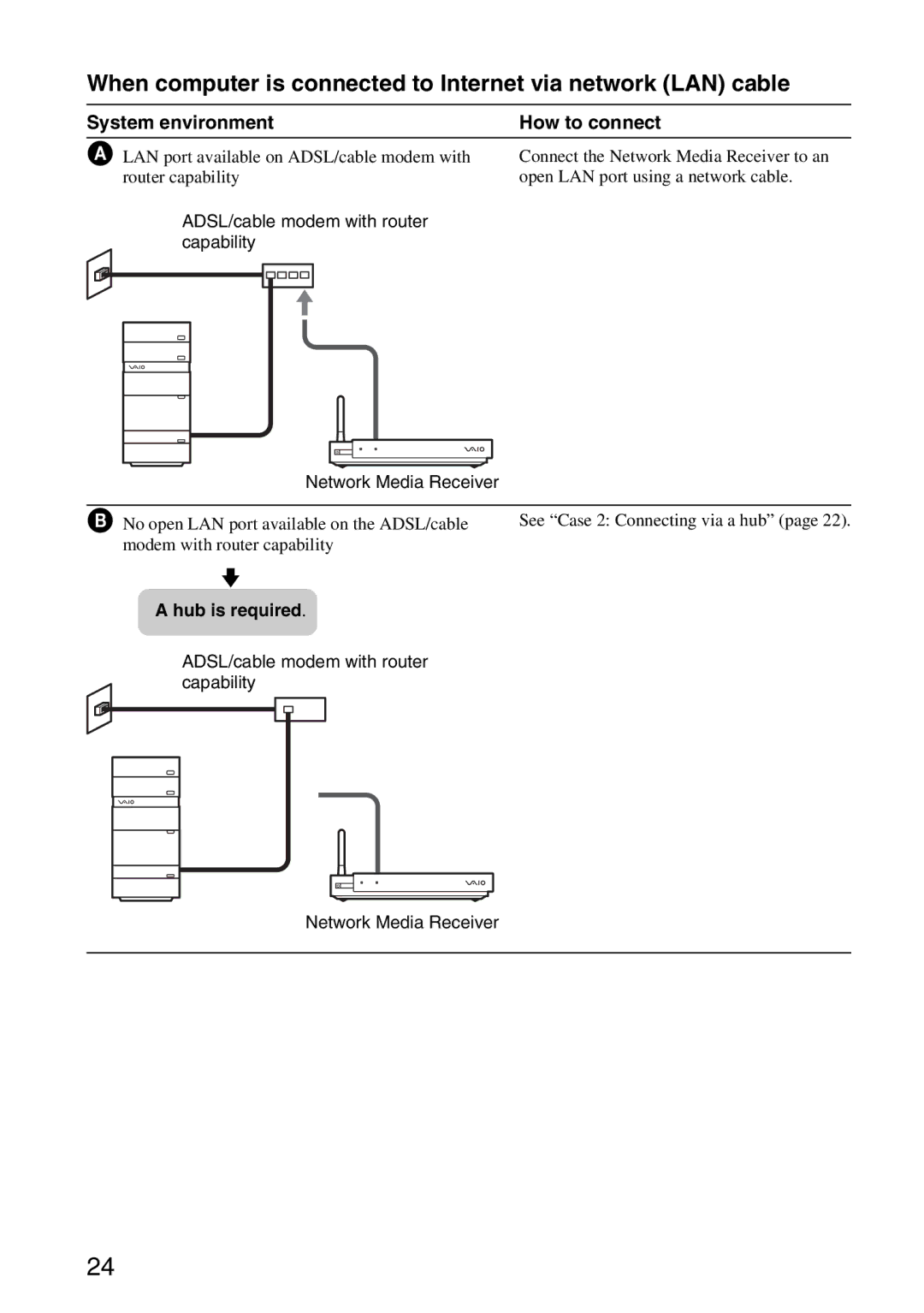 Sony VGP-MR100 When computer is connected to Internet via network LAN cable, System environment How to connect 