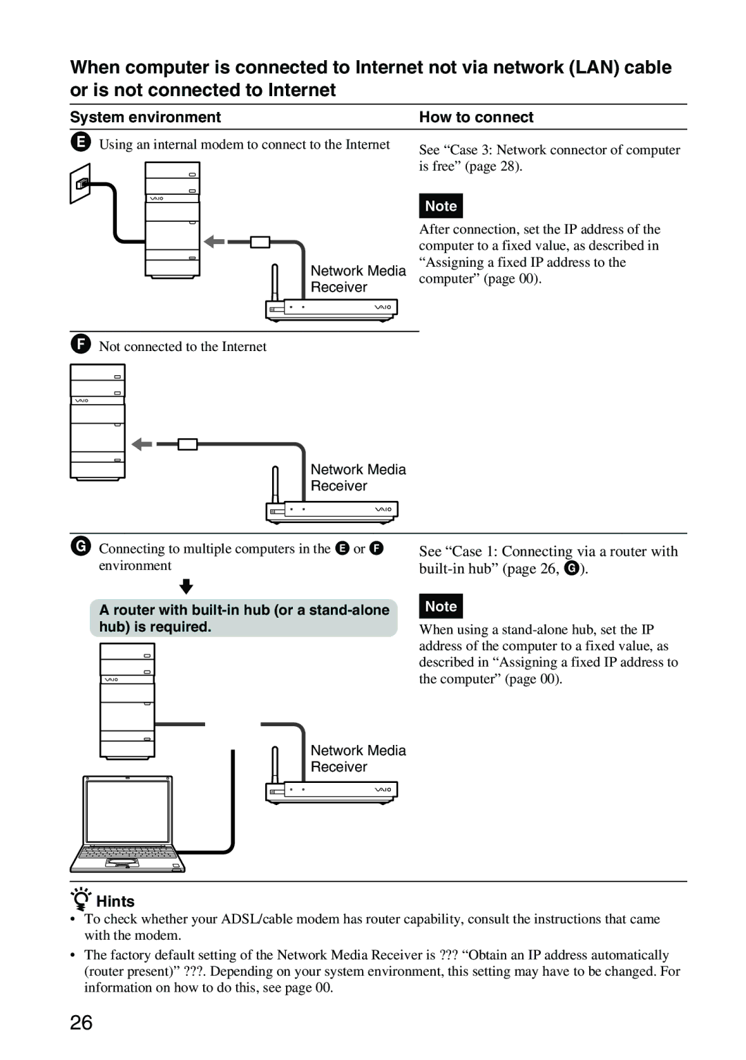 Sony VGP-MR100 operating instructions Router with built-in hub or a stand-alone hub is required 