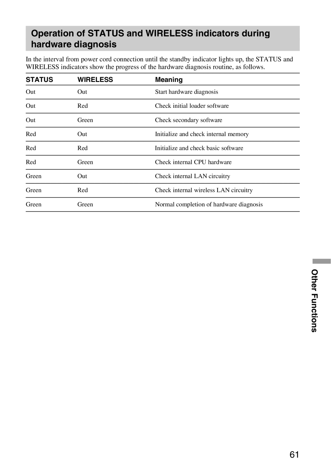 Sony VGP-MR100 operating instructions Status Wireless 