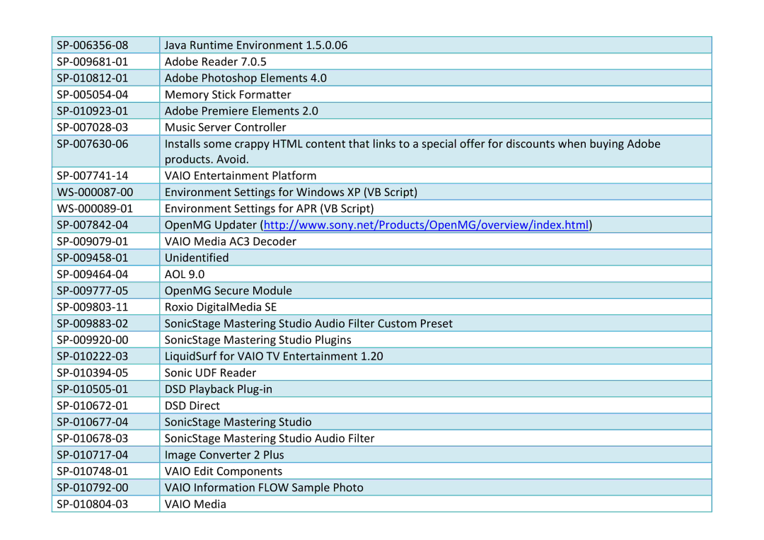 Sony VGX-XL201 manual 