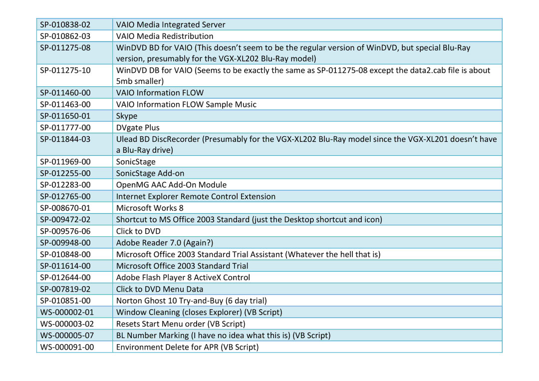 Sony VGX-XL201 manual 