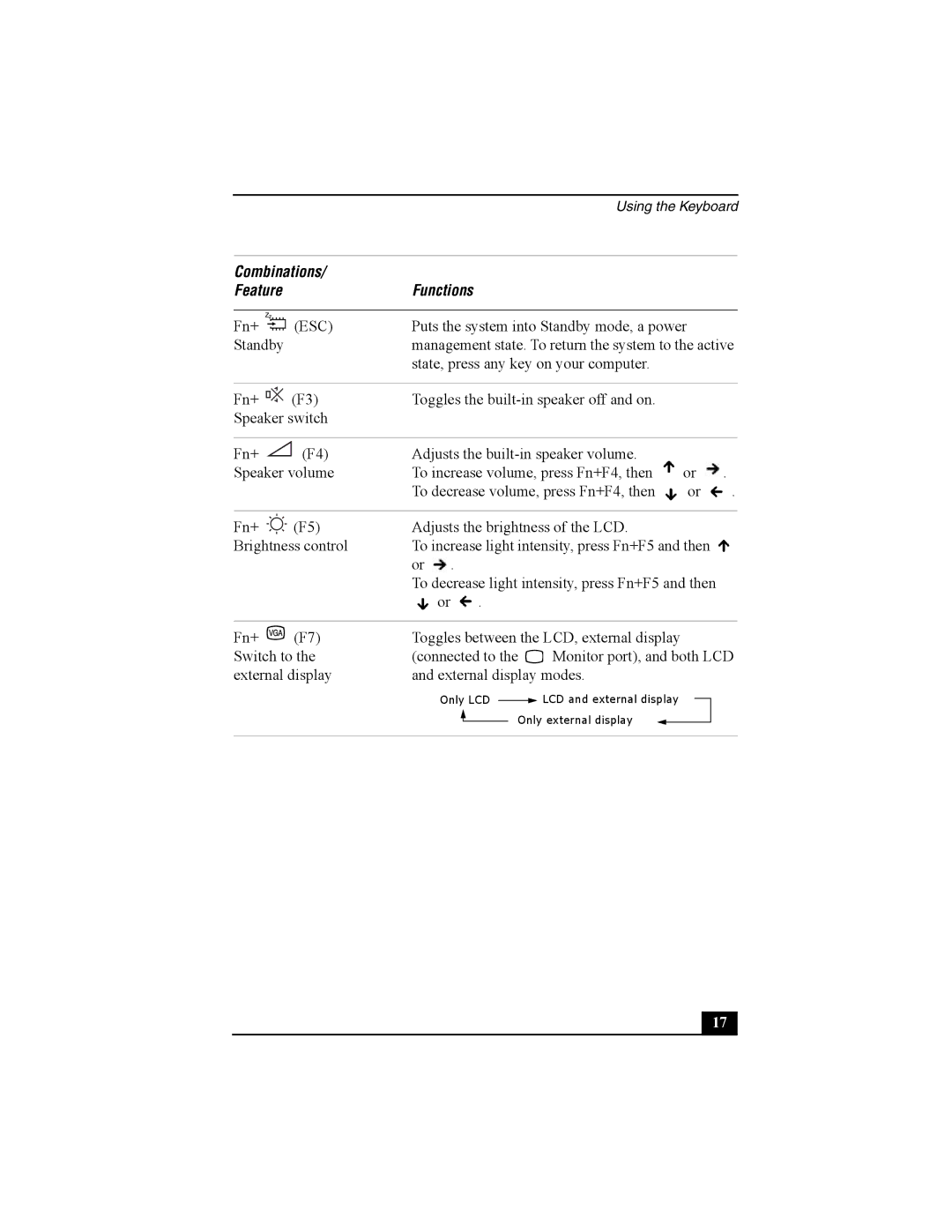 Sony Viao PictureBook Computer manual Combinations Feature Functions, Esc 