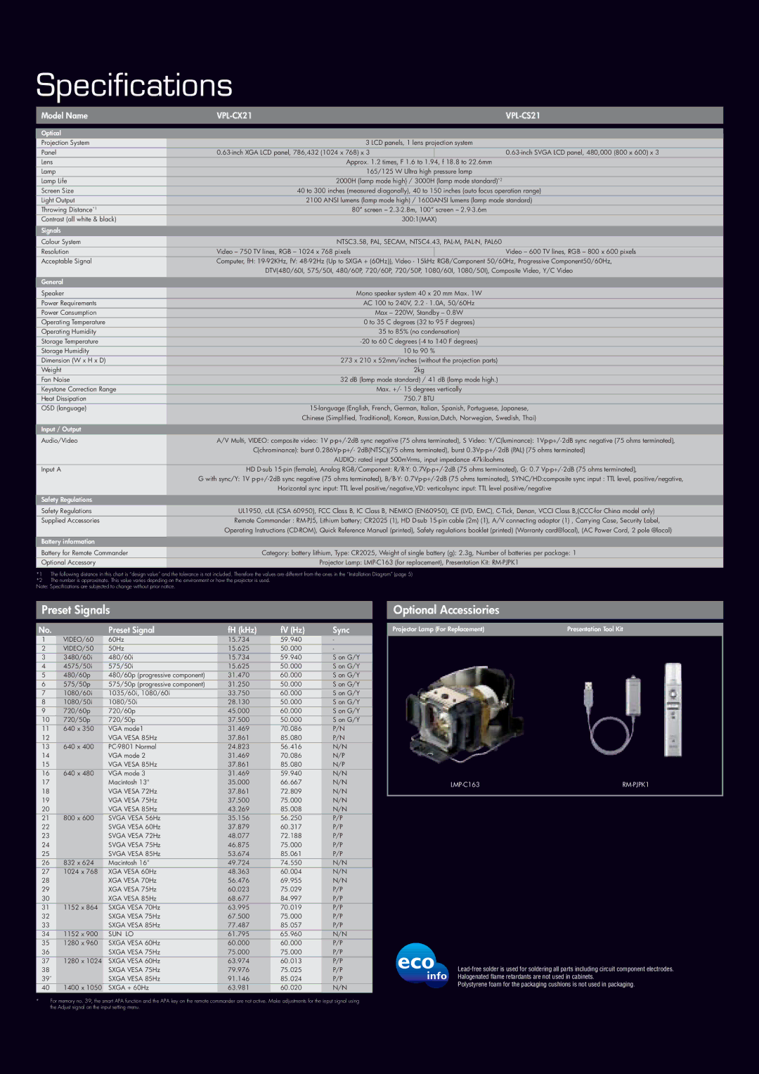 Sony VPL-CS21 manual Model Name, Preset Signal FH kHz FV Hz Sync 