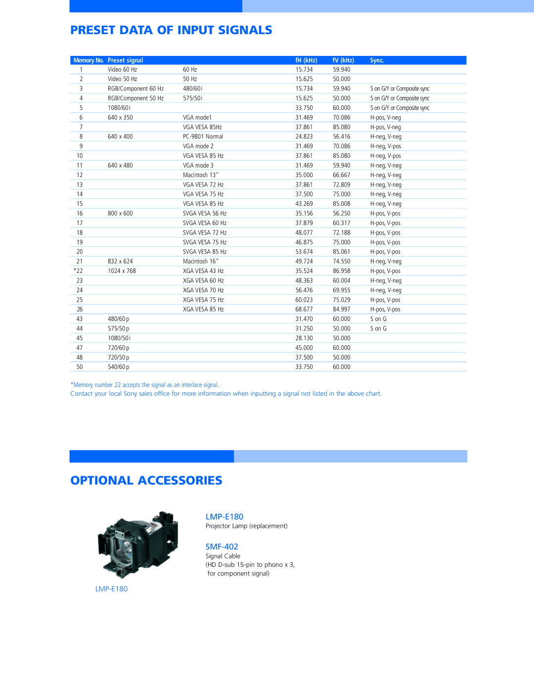 Sony VPL-DS100 manual Preset Data of Input Signals, Optional Accessories, Preset signal FH kHz FV kHz Sync 