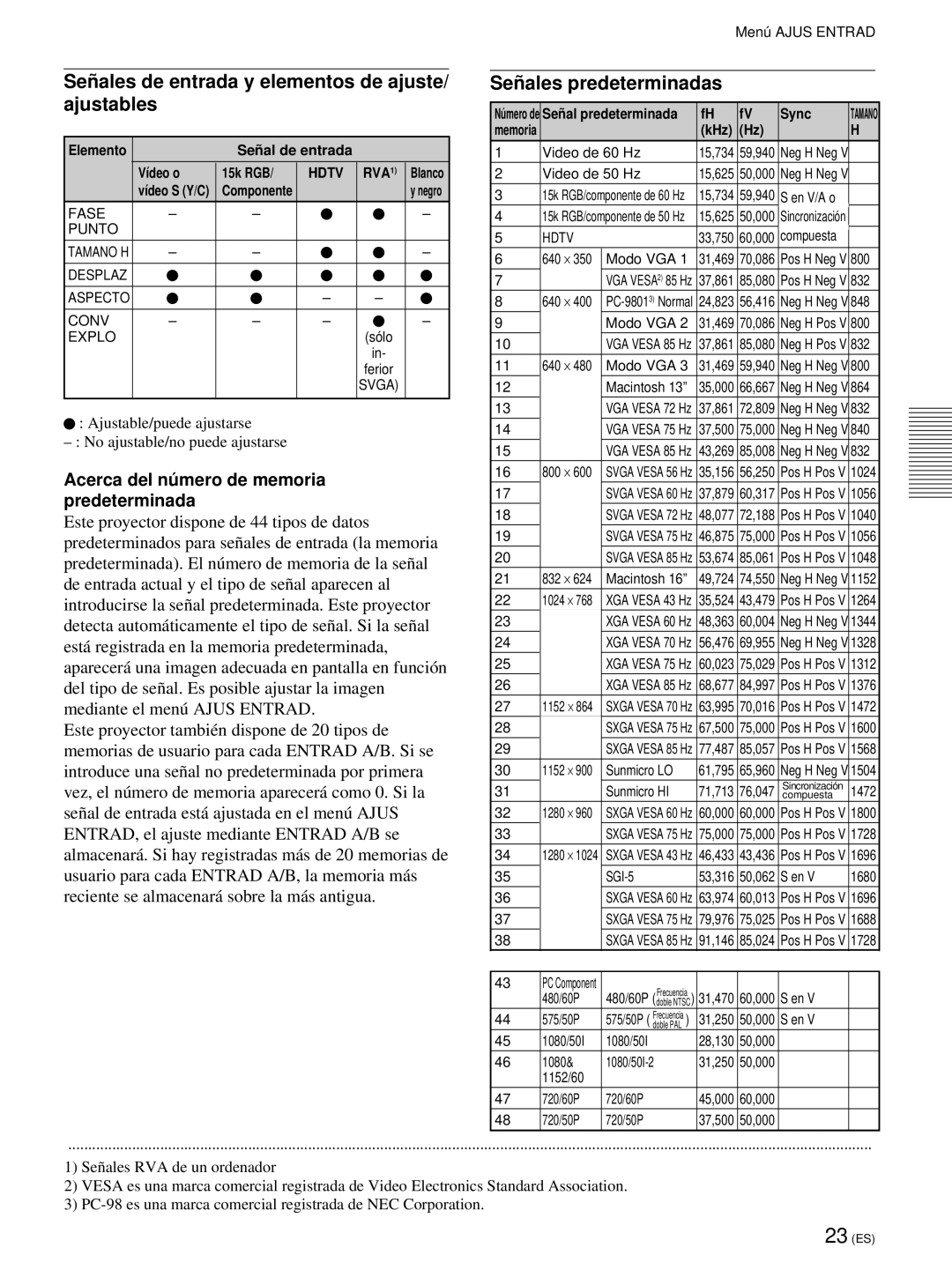 Sony VPL-PX21 Señ ales de entrada y elementos de ajuste/ ajustables, Señ ales predeterminadas, Señ al predeterminada Sync 