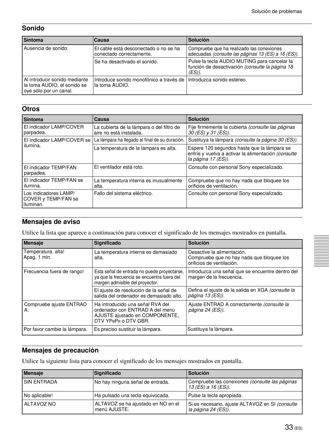 Sony VPL-PX21 Sonido, Otros, Mensajes de aviso, Mensajes de precaució n, Mensaje Significado Solució n 