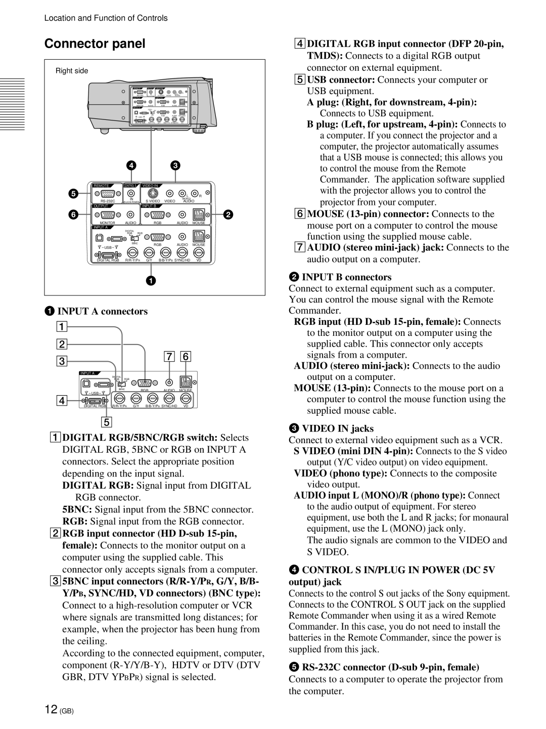 Sony VPL-PX21 Connector panel, Input a connectors, Video in jacks, Control S IN/PLUG in Power DC 5V output jack 