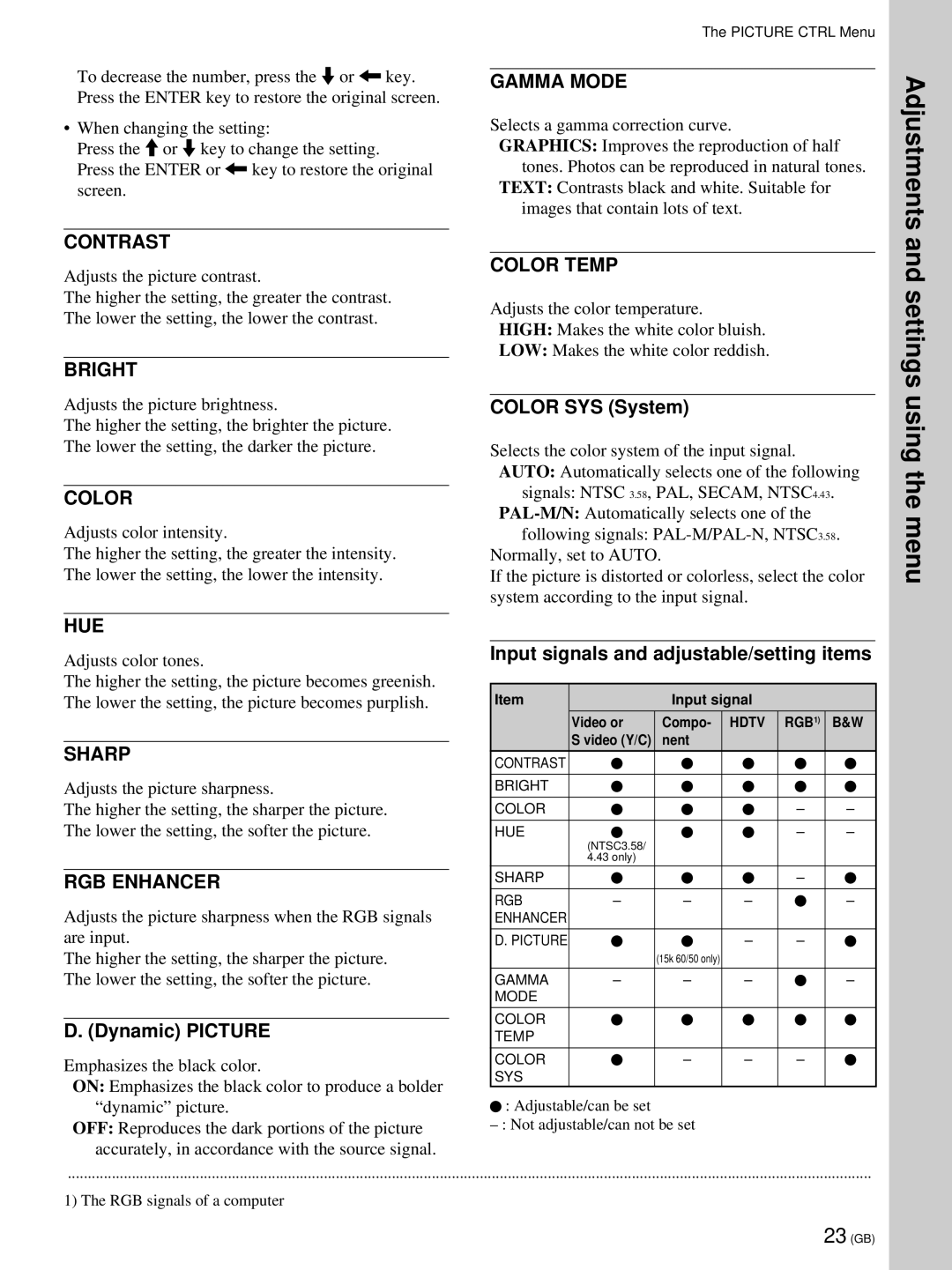 Sony VPL-PX21 operating instructions Gamma Mode, Contrast, Bright, Color Temp, Hue, Sharp, RGB Enhancer 