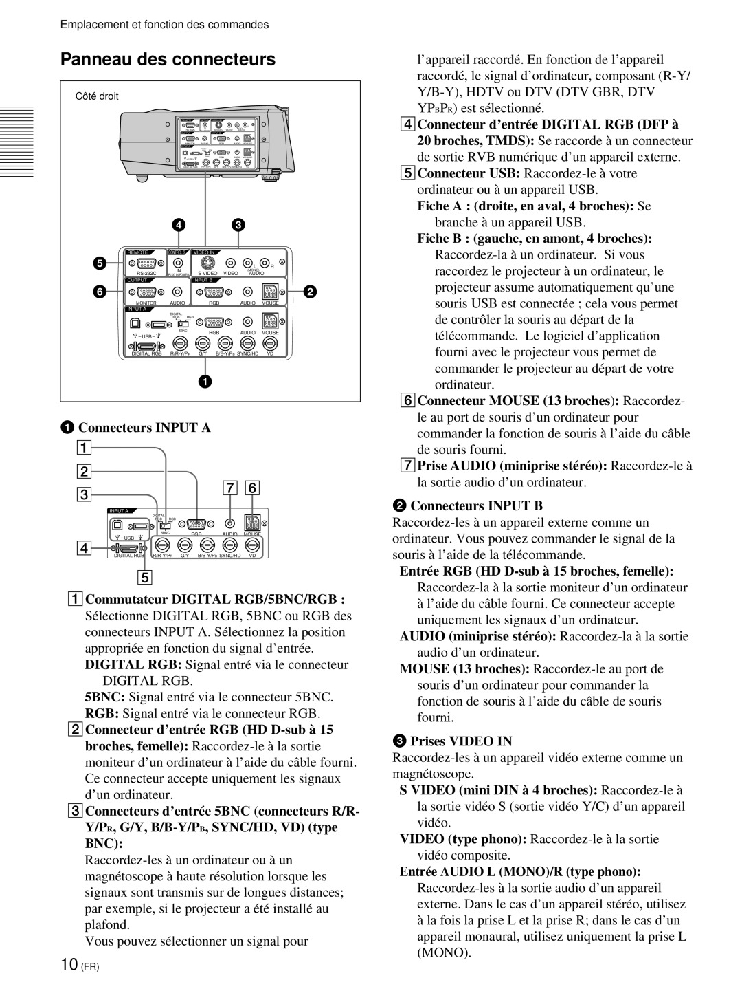 Sony VPL-PX21 operating instructions Panneau des connecteurs 