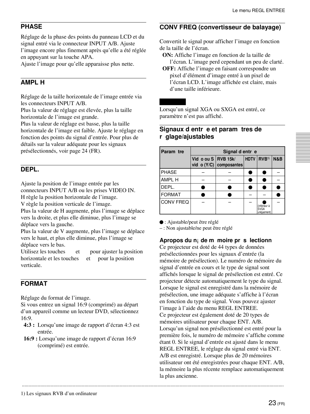 Sony VPL-PX21 operating instructions Phase, Conv Freq convertisseur de balayage, Ampl H, Depl, Format 