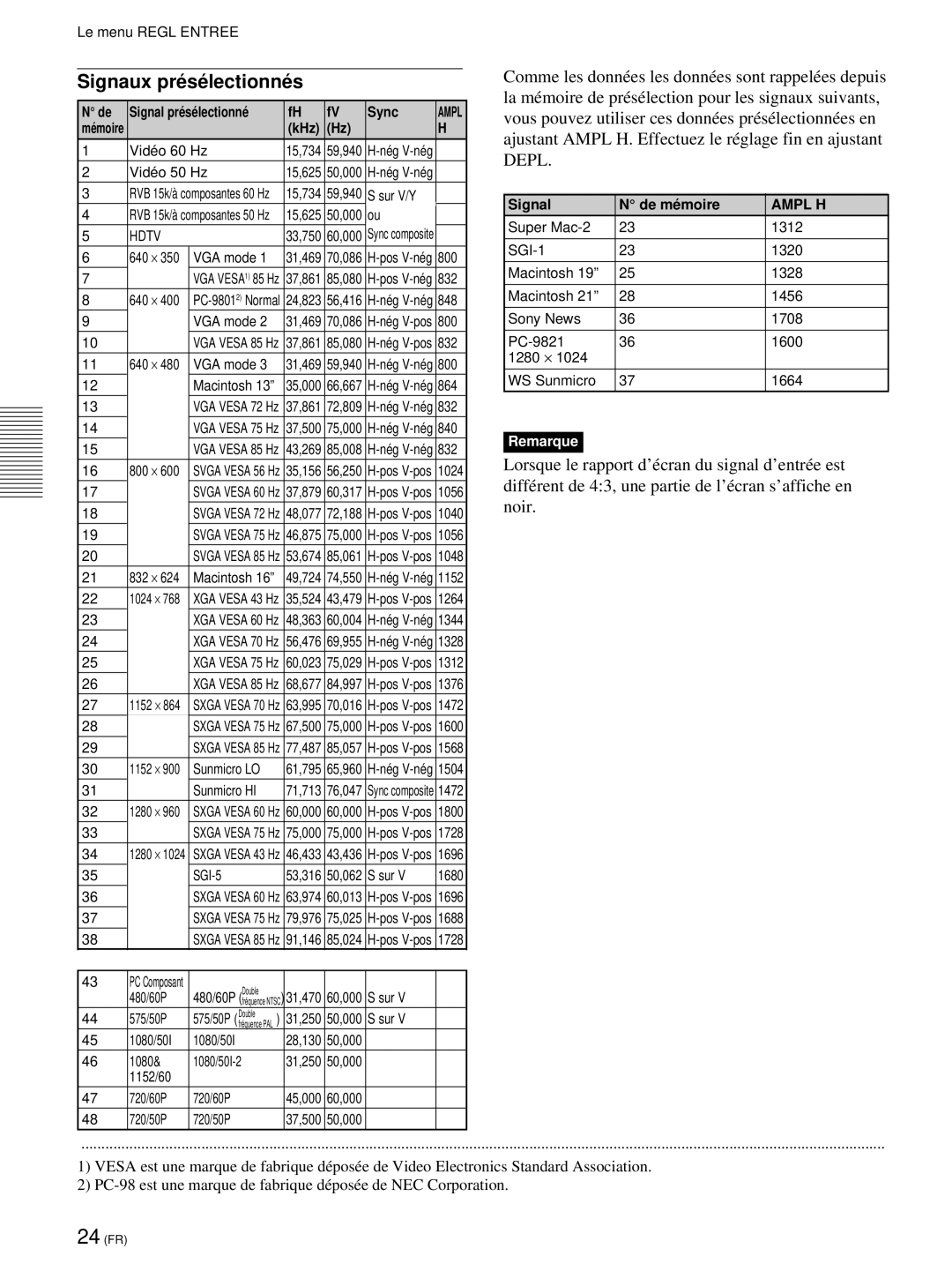 Sony VPL-PX21 operating instructions Signaux pré sé lectionné s, Signal présélectionné Sync, KHz, Signal De mé moire 