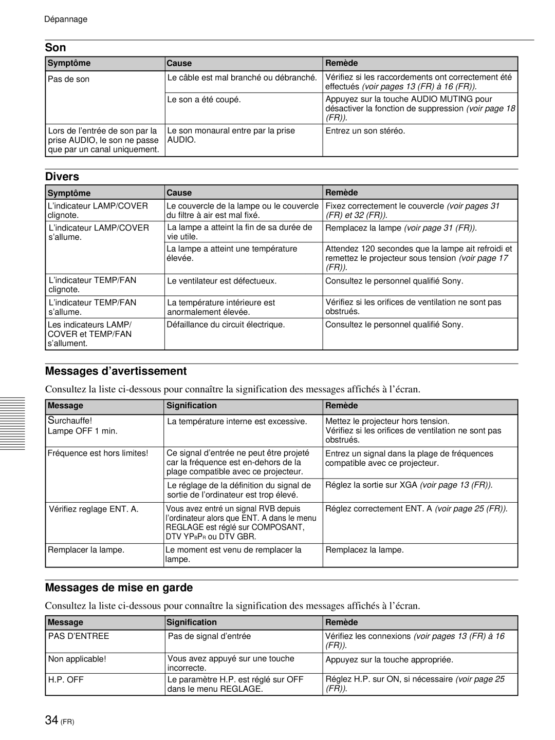 Sony VPL-PX21 Son, Divers, Messages d’avertissement, Messages de mise en garde, Message Signification Remè de 