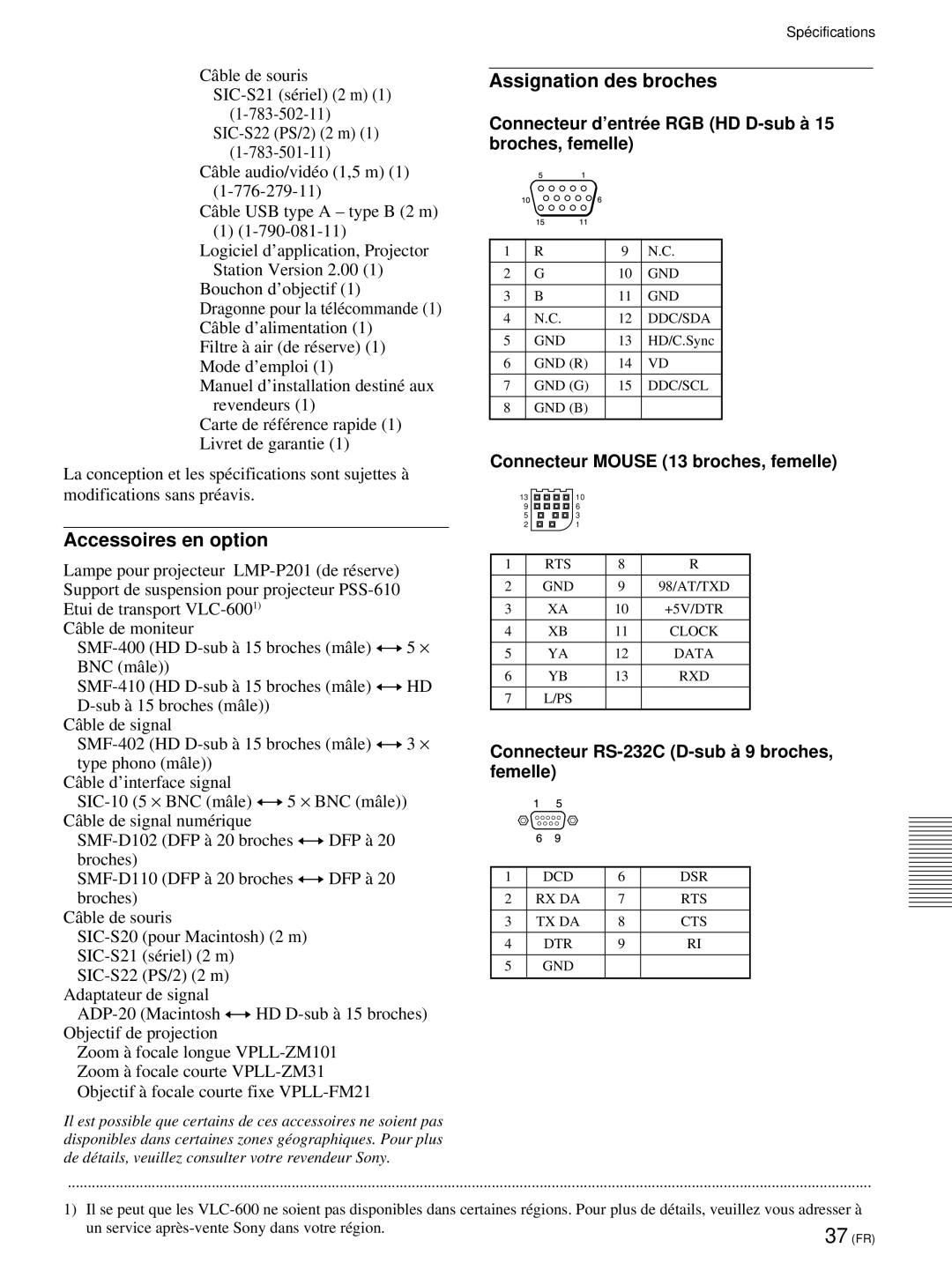 Sony VPL-PX21 Assignation des broches, Accessoires en option, Connecteur d’entré e RGB HD D-sub à 15 broches, femelle 