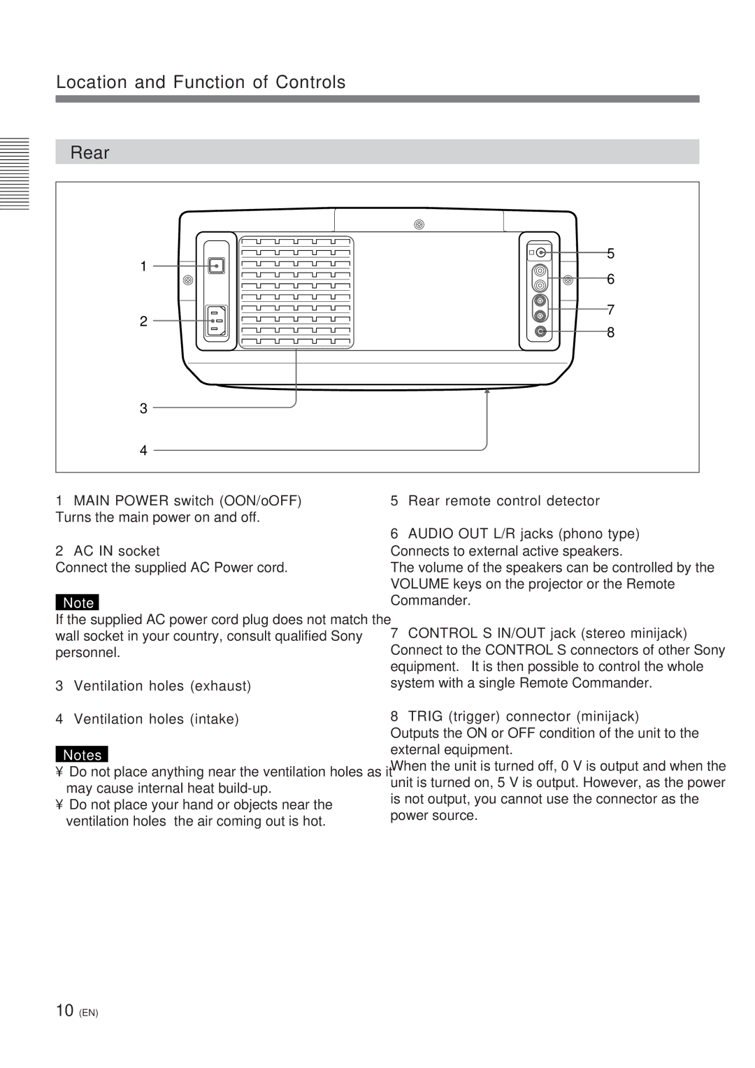 Sony VPL-W400QM manual Location and Function of Controls Rear 