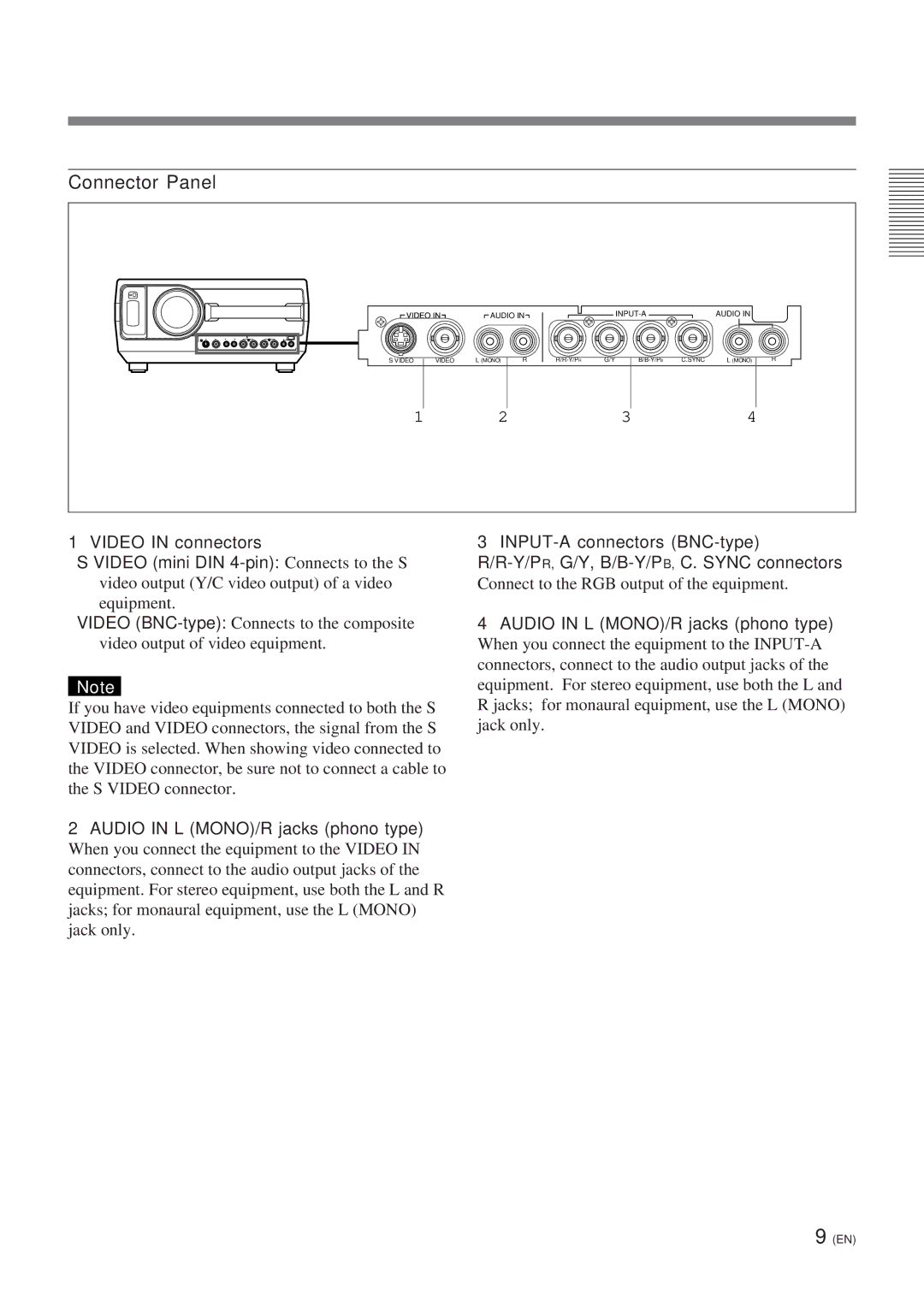 Sony VPL-W400QM manual Connector Panel, Audio in L MONO/R jacks phono type, Connect to the RGB output of the equipment 