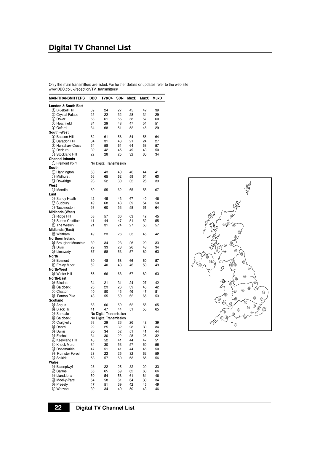 Sony VTX-D800U manual Digital TV Channel List, Main Transmitters BBC 