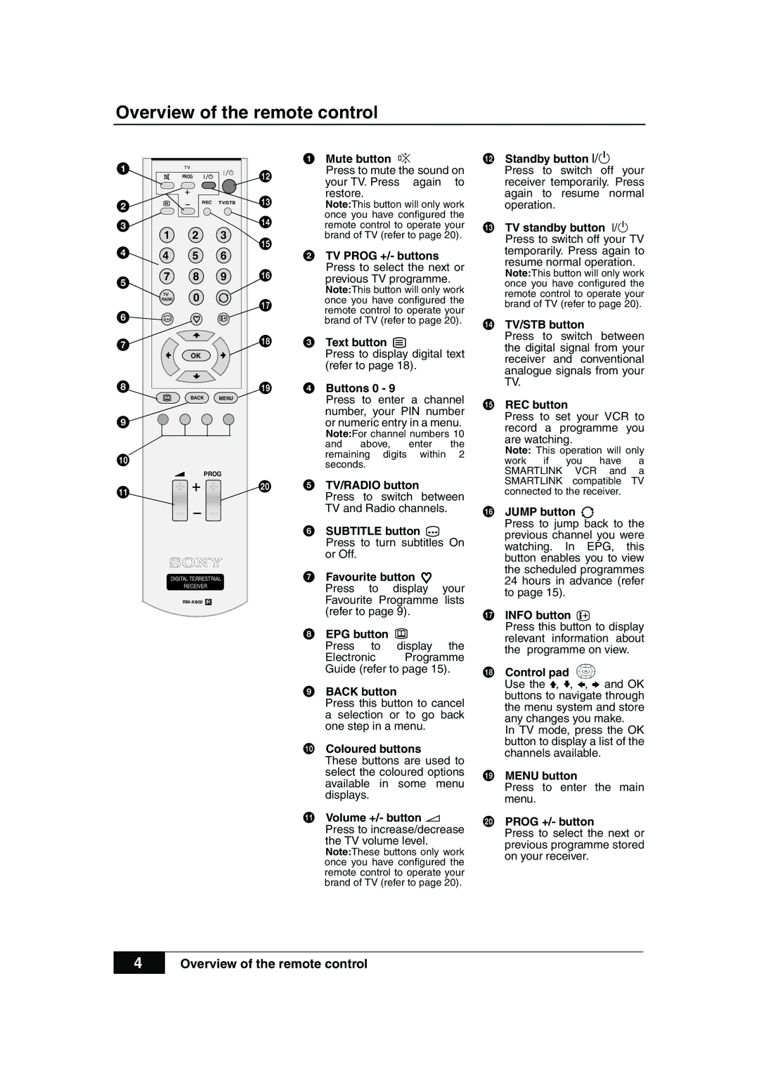 Sony VTX-D800U manual Overview of the remote control 