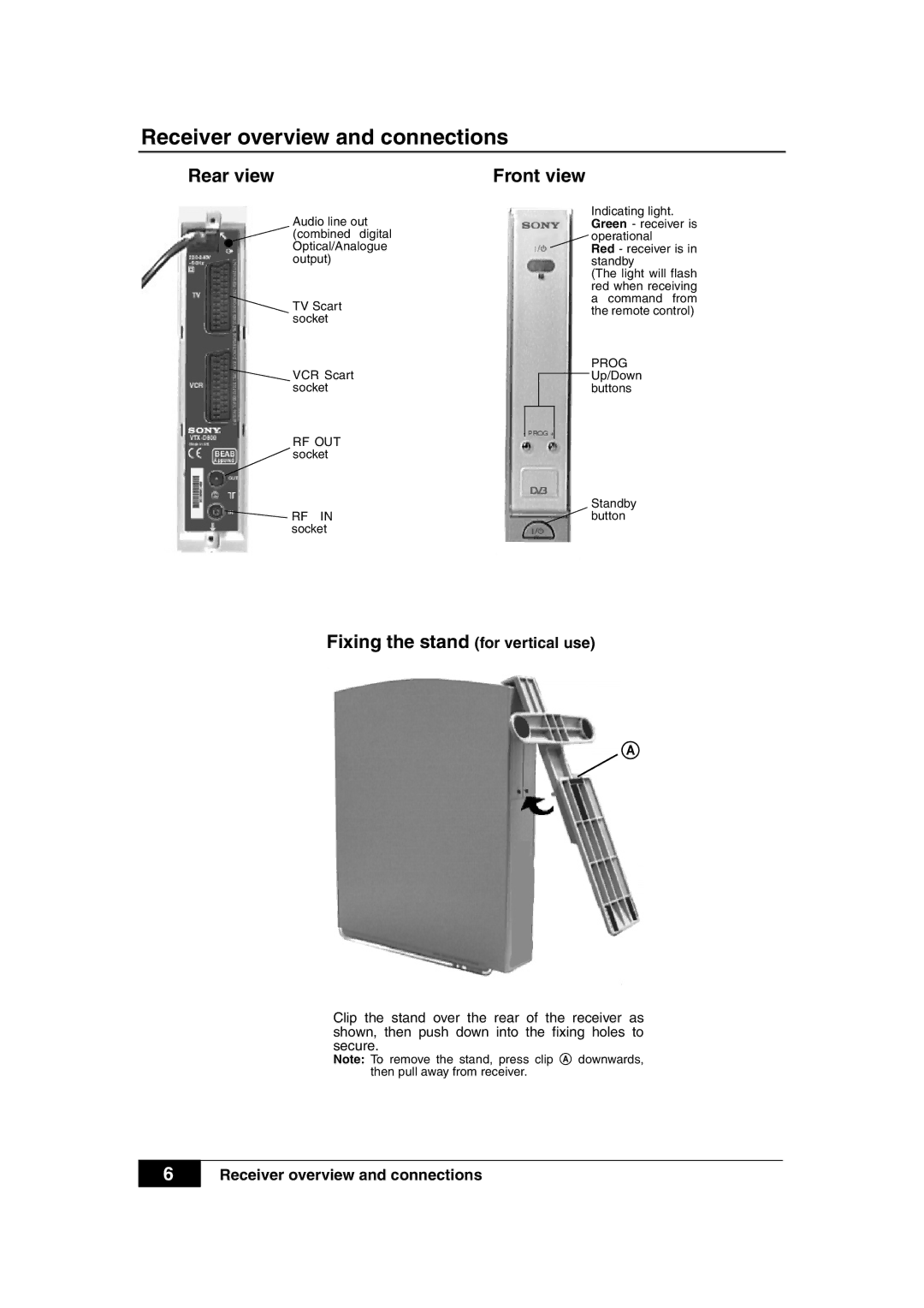 Sony VTX-D800U manual Receiver overview and connections, Rear view, Front view 