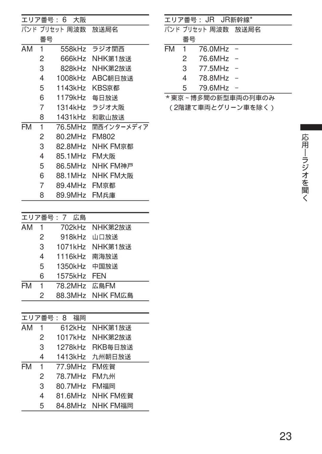 Sony WM-GX655 operating instructions AM 1 702kHz NHK第2放送 918kHz 