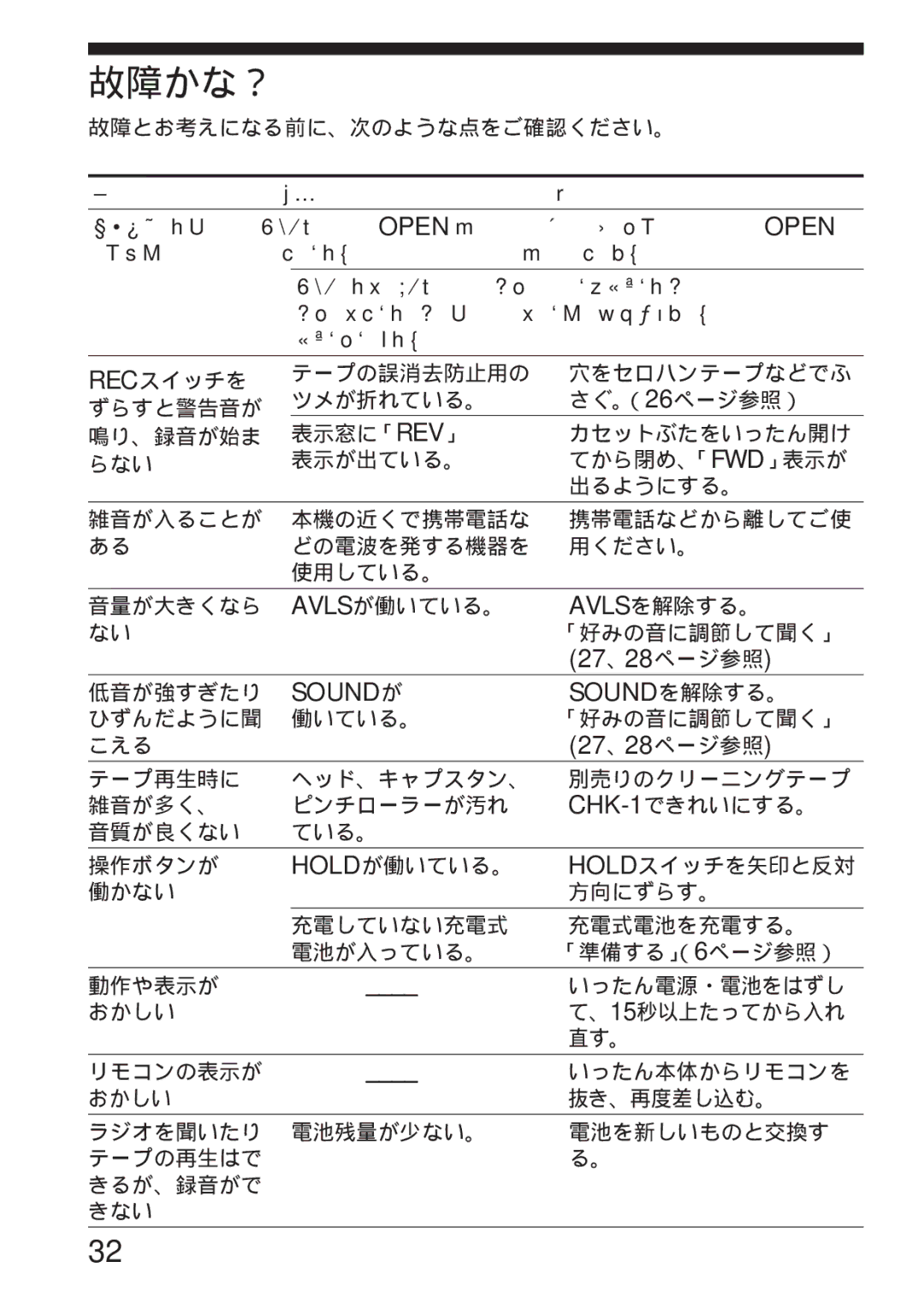 Sony WM-GX655 operating instructions 故障かな？ 