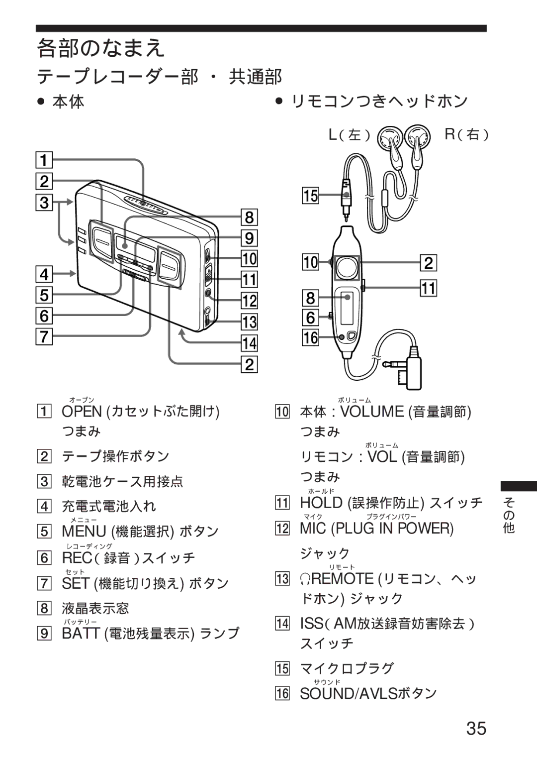 Sony WM-GX655 operating instructions 各部のなまえ, テープレコーダー部 ・ 共通部, 本体リモコンつきヘッドホン 