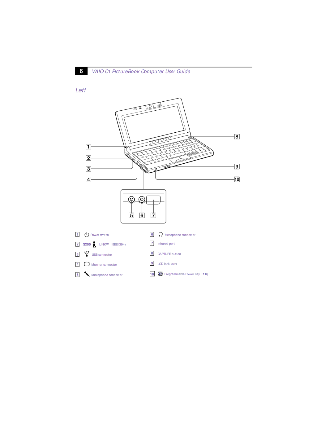 Sony XAV-C1 manual Left, Monitor connector 