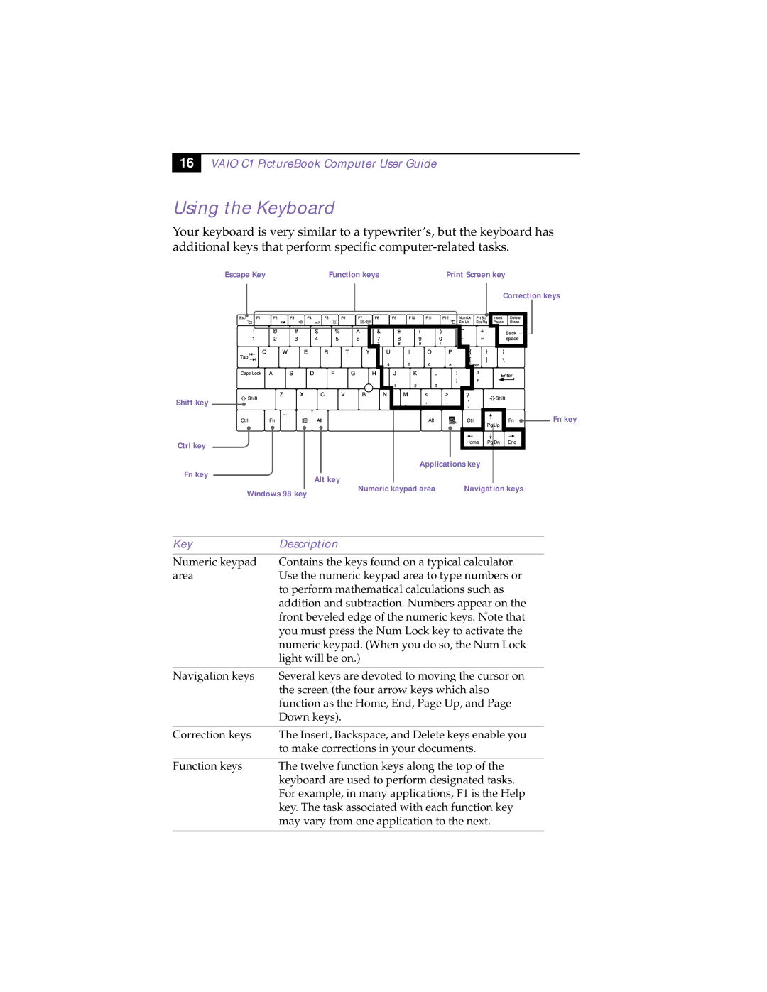 Sony XAV-C1 manual Using the Keyboard, Key Description 