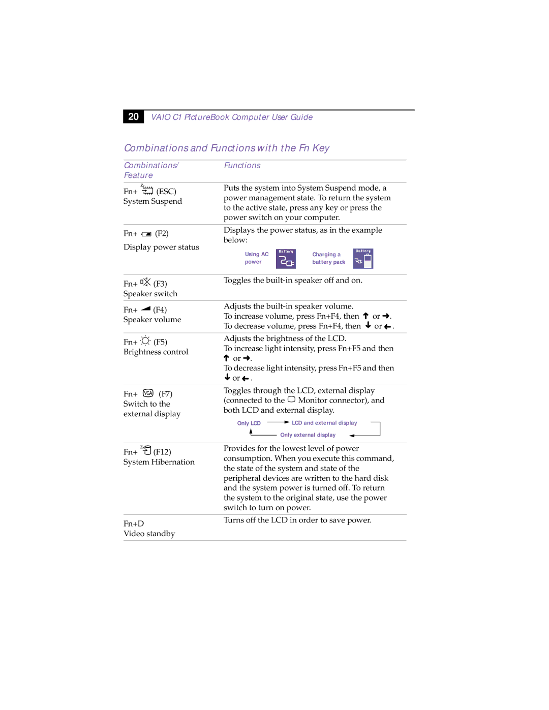 Sony XAV-C1 manual Combinations and Functions with the Fn Key, Combinations/Functions Feature 